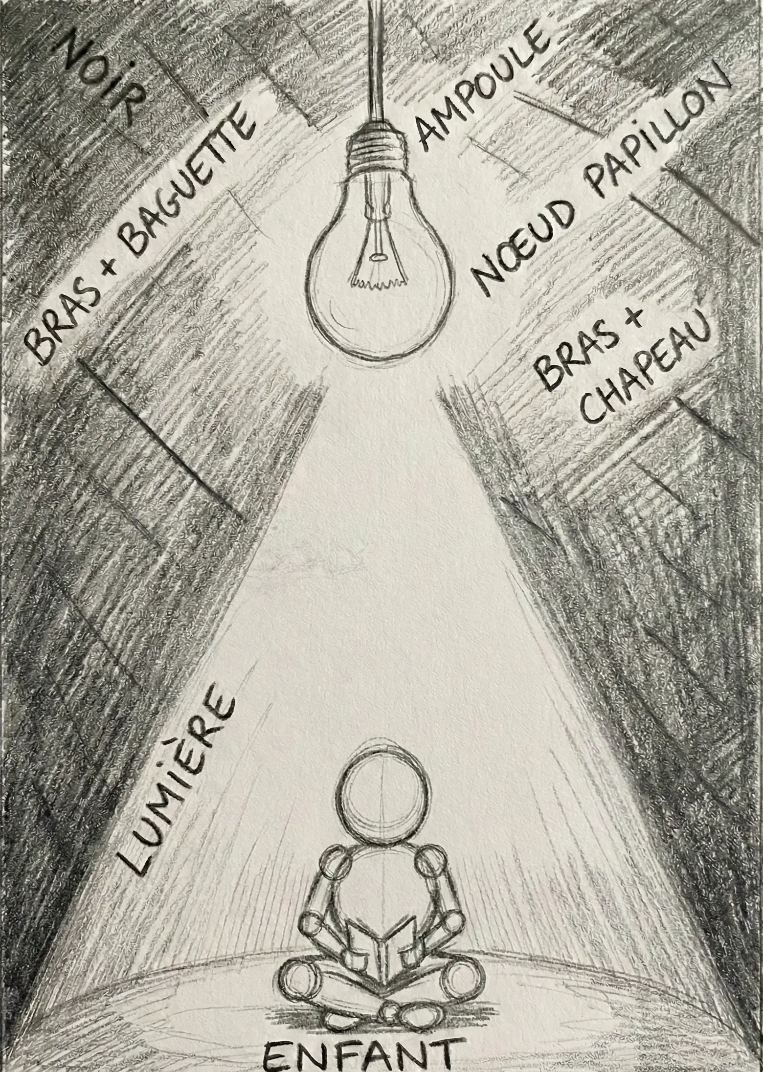 Croquis préparatoires et notes